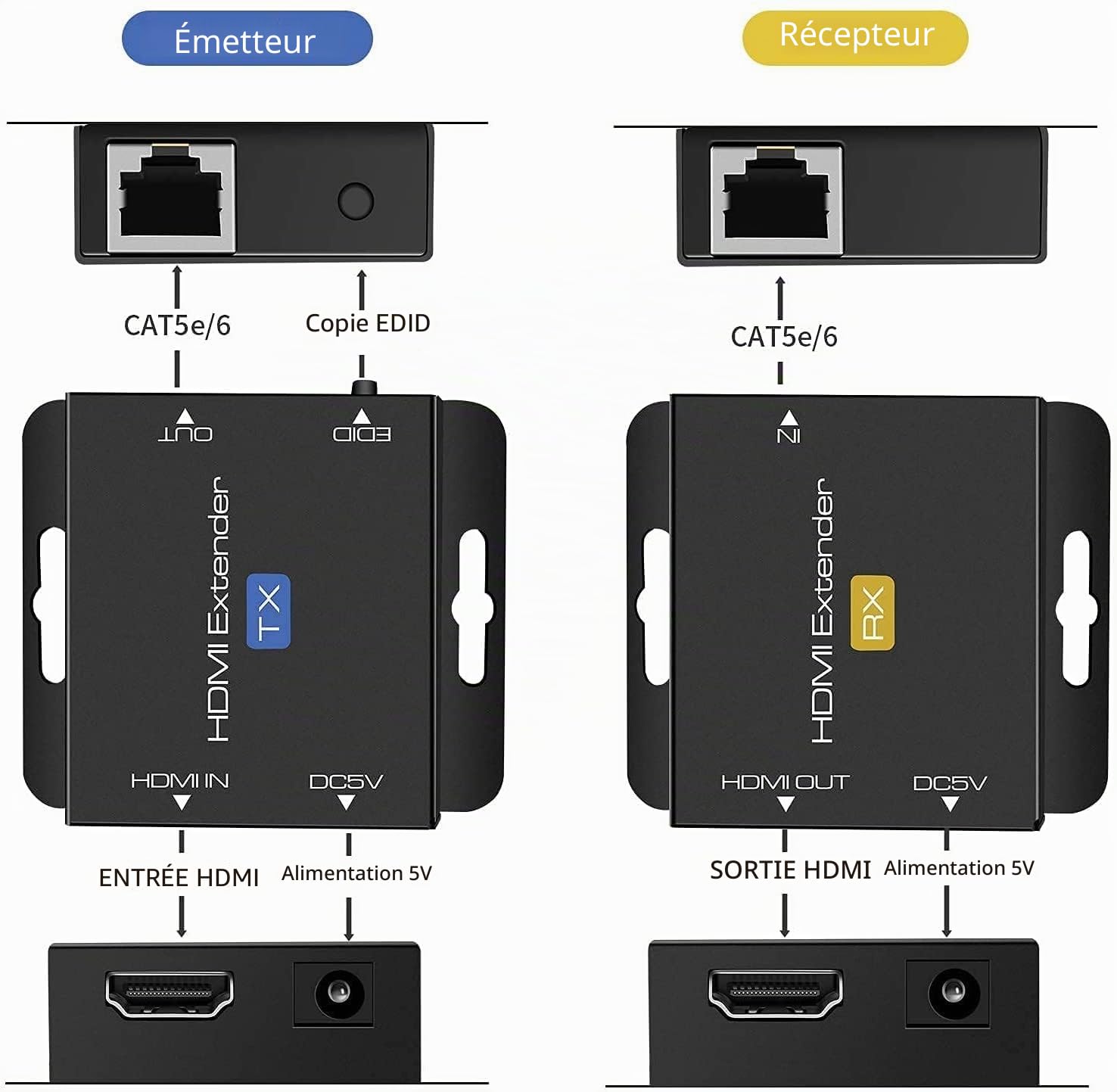 Rallonge HDMI via Ethernet avec POC (alimentation TX uniquement requise) - 1080p @ 60Hz, convertisseur HDMI vers RJ45, prend en charge EDID, pour Cat5e/Cat6/Cat7, avec bloc d'alimentation 5 V