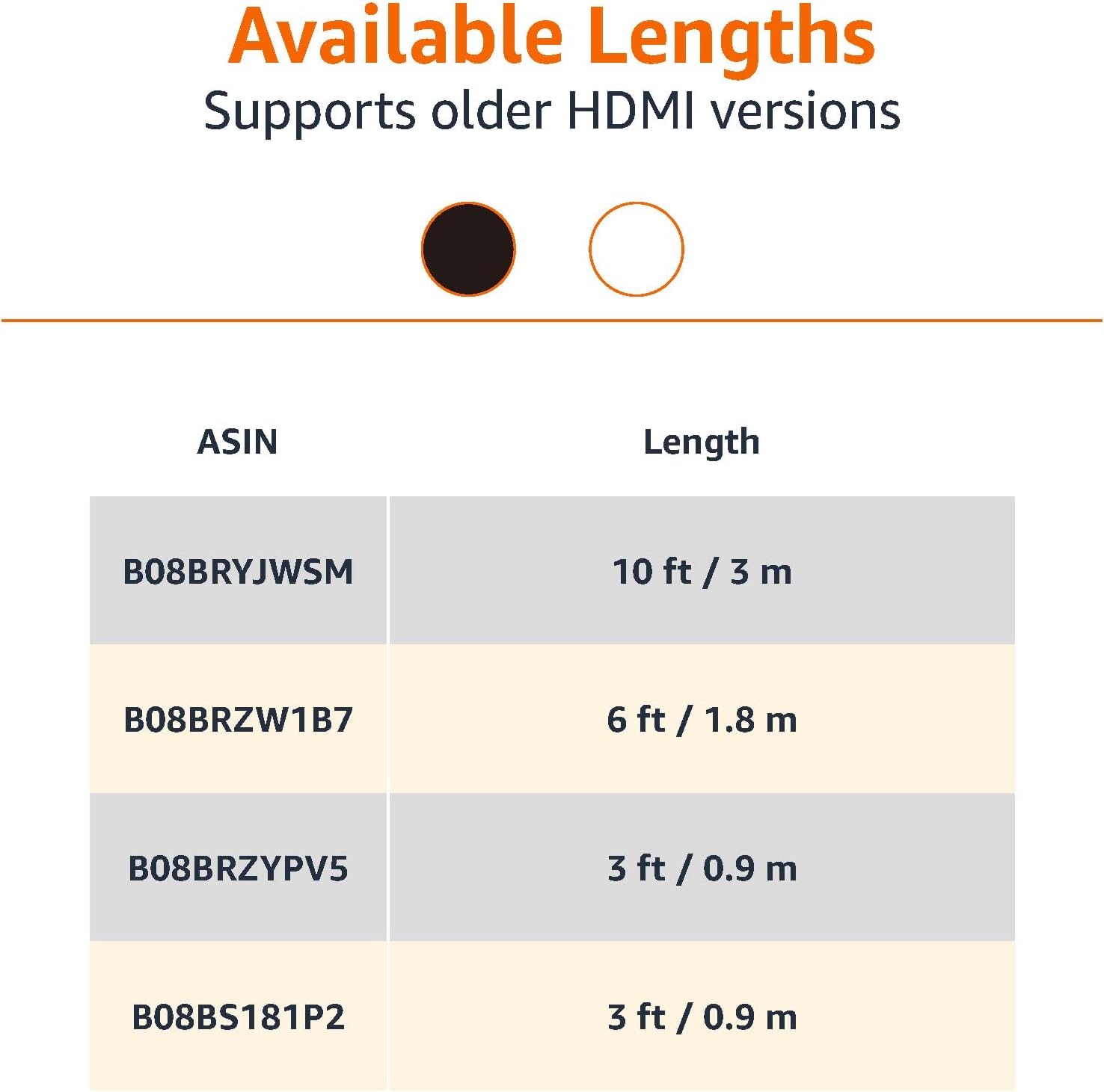 Amazon Basics HDMI Cable, 48Gbps High-Speed, 8K@60Hz, 4K@120Hz, Gold-Plated Plugs, Ethernet Ready, 3 Foot, Black