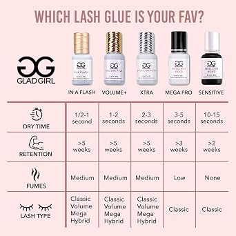 False Eyelash Extension Glue - GladGirl Sensitive Bond Lash Extension Glue 5ml - Fume Free and Non-Irritating - Ultra Black