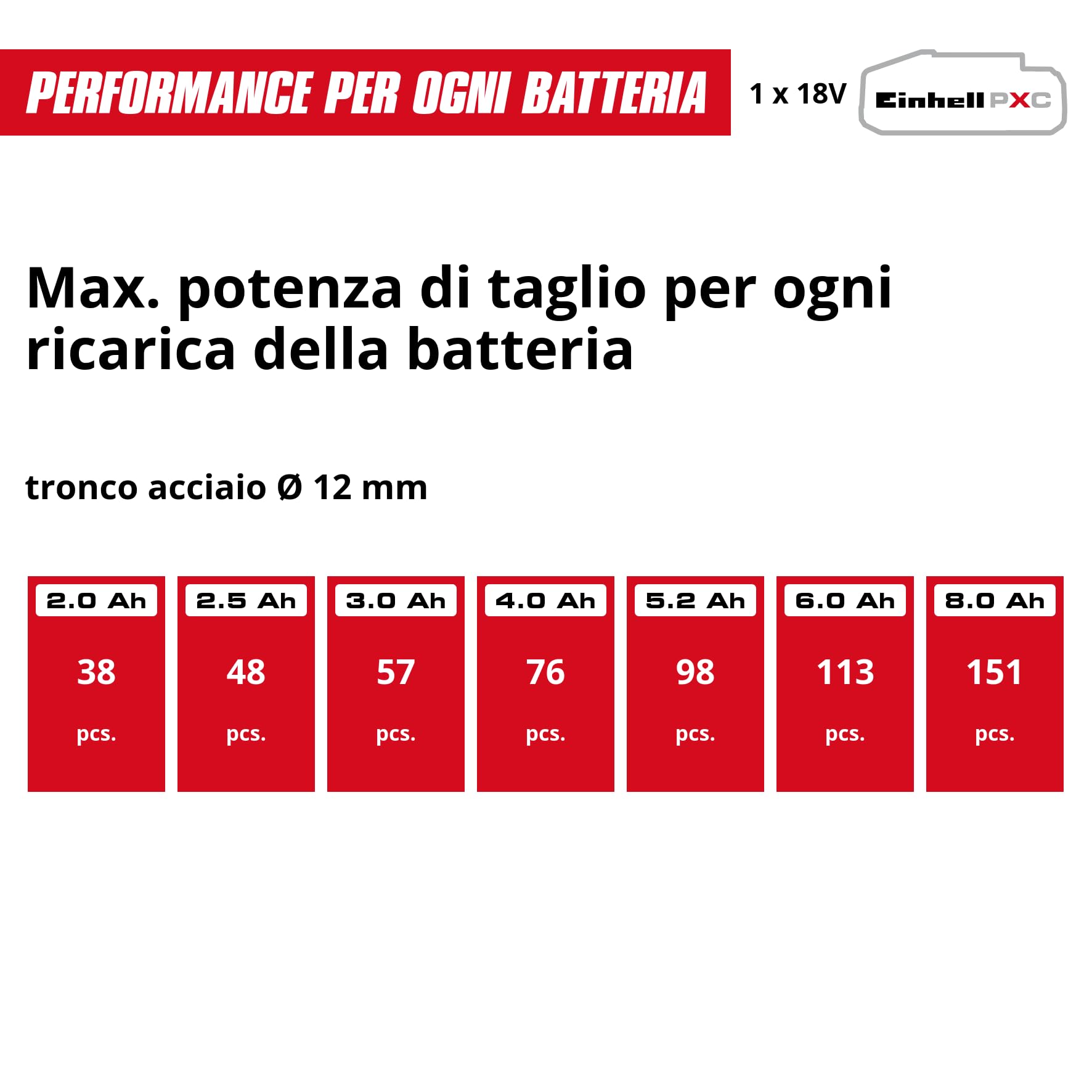 Smerigliatrice angolare a batteria professionale Einhell TP-AG 18/125 CE Q Li Power X-Change (18 V, 900 W, Ø 125 mm, profondità taglio 33 mm, brushless, disco da taglio e batteria esclusi)