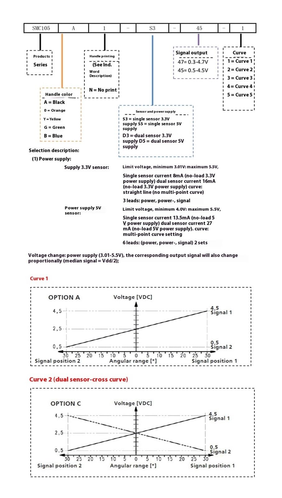 Palanca de Mando Industrial del Pasillo, SMC105 Mango de Control eléctrico Doble Sensor, Curva 2 (), Varilla Empuje un Solo Eje con Punta Dedo(5V,Output 0.3-3V)