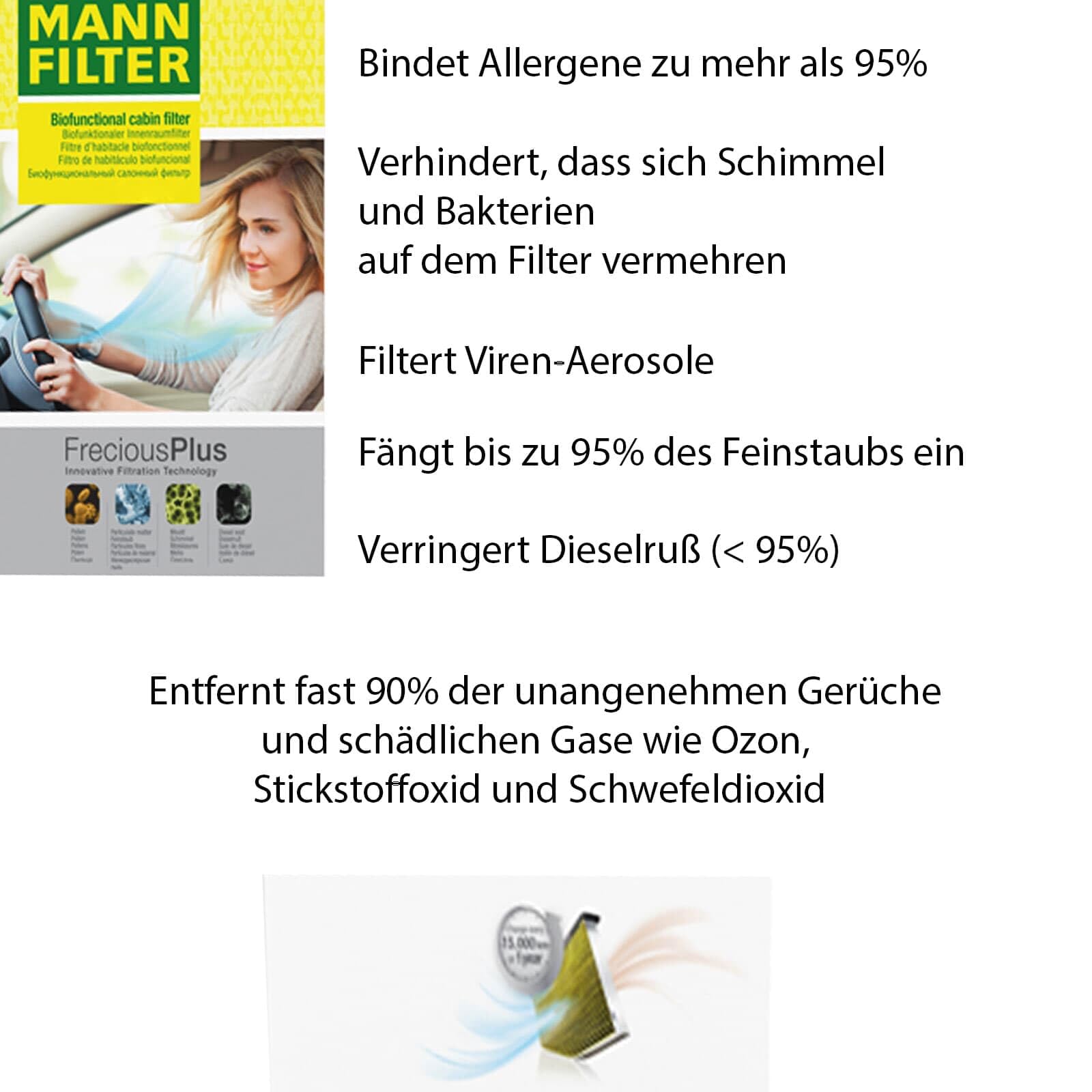 Mann Inspektionspaket | FP26010+C15008+HU7008Z+WK823/2+588.670.001+MN1801 passend für A1 8X Polo 6R Roomster/ 1.6 Tdi