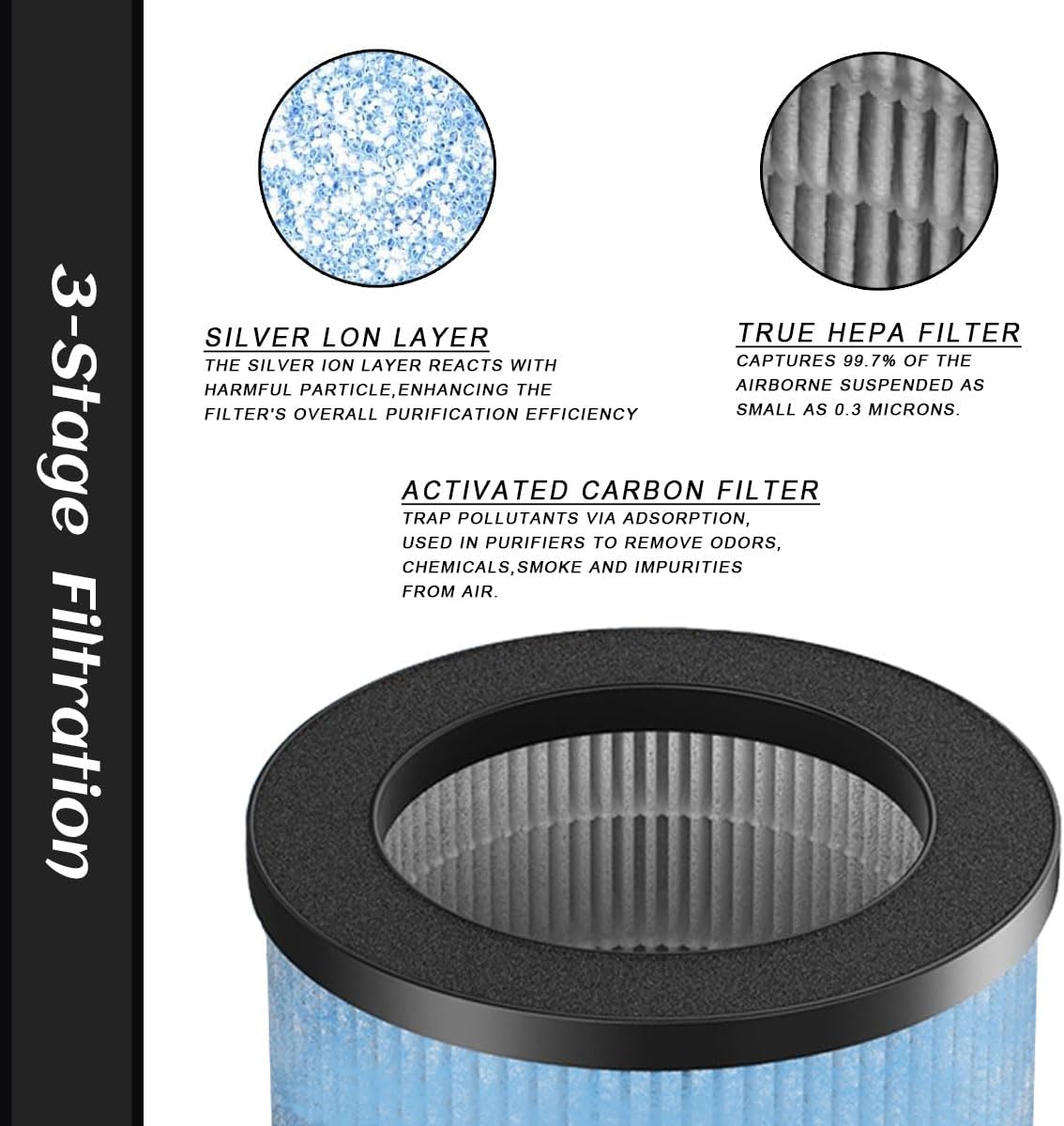 TPAP002 HEPA Replacement Filter, Compatible with TOPPIN TPAP002 Air Purifier and Comfy Air C1, 3-in-1 True HEPA and Activated Carbon Pre-Filter, Part# TPFF002, 2-Pack - Image 4