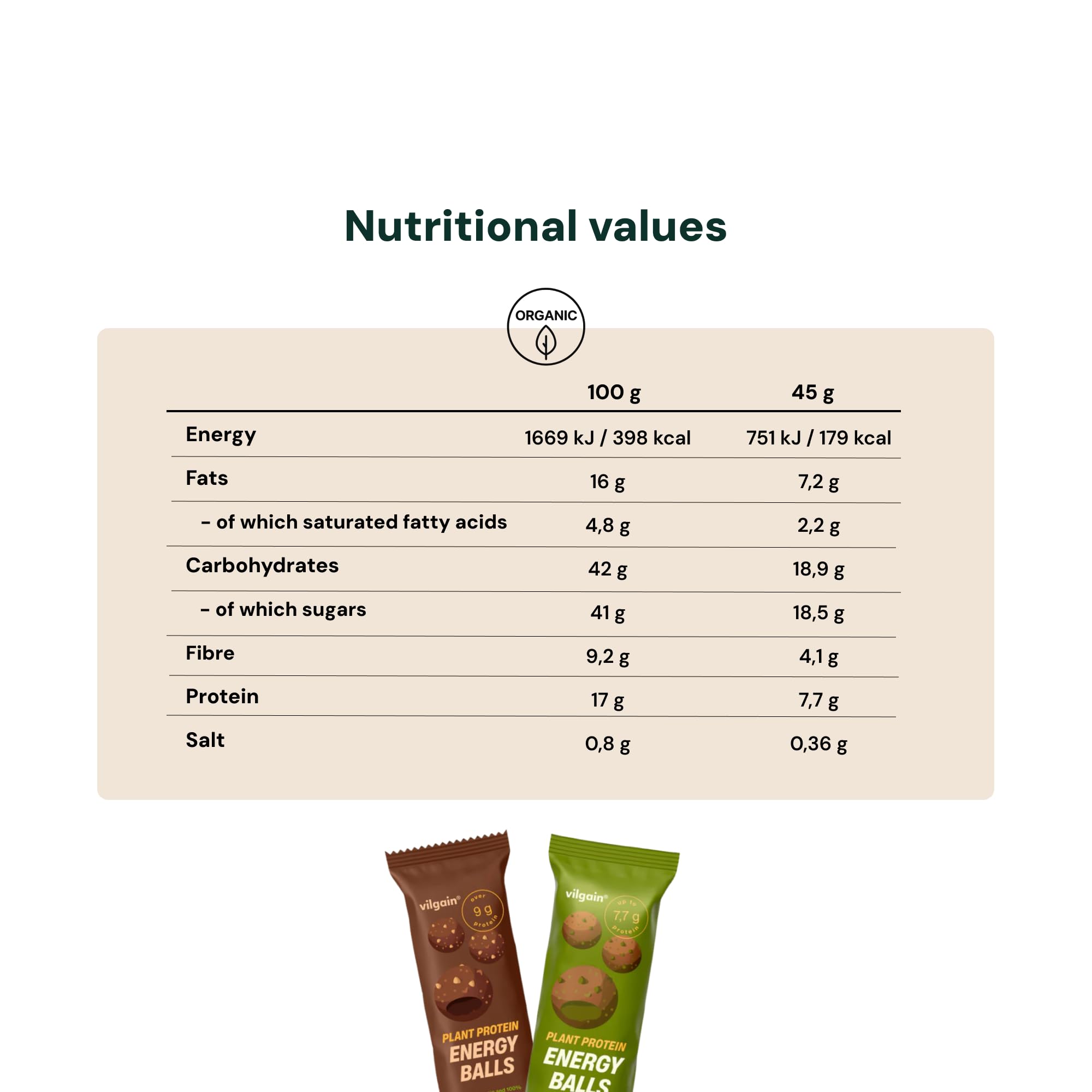 Vilgain Organic Plant Protein Energy Balls (15x45g) Pistazie – Bio Protein Snacks mit Datteln, Veganer Energie Snack ohne Zuckerzusatz, Glutenfrei & Reich an Ballaststoffen, 15 Stück á 45 g