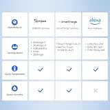 SONOFF SNZB-02P ZigBee 3.0 Capteur de Température et d'humidité Intelligent, Pour la Surveillance à Distance et la Domotique, ZigBee Hub Requis, Compatible avec Alexa/Google Home/Smartthings - 8