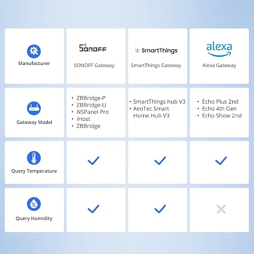 SONOFF SNZB-02P ZigBee 3.0 Capteur de Température et d'humidité Intelligent, Pour la Surveillance à Distance et la Domotique, ZigBee Hub Requis, Compatible avec Alexa/Google Home/Smartthings - 8