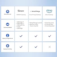 Vista 8 de SONOFF SNZB-02P Zigbee - Sensor de temperatura y humedad, Termómetro higrómetro interior con alerta, funciona con Alexa y Google Home para monitoreo