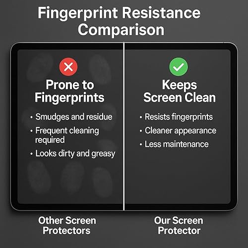 Miniatura 5 de Paquete de 2 protectores de pantalla Paperfeel compatibles con XPPen Artist 15.6 Pro V2 tableta de dibujo, película mate antiarañazos antirreflejos,