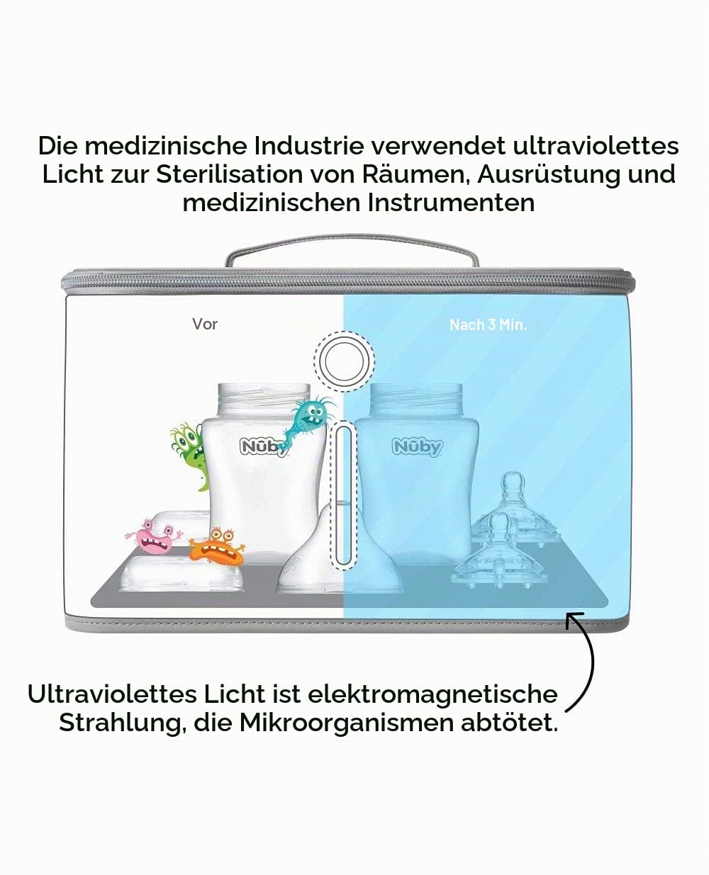 Dr. Talbot's Nuby - UV Sterilisator Box für Schnuller, Flaschen, Spielzeuge, Smartphones - Mit Raster