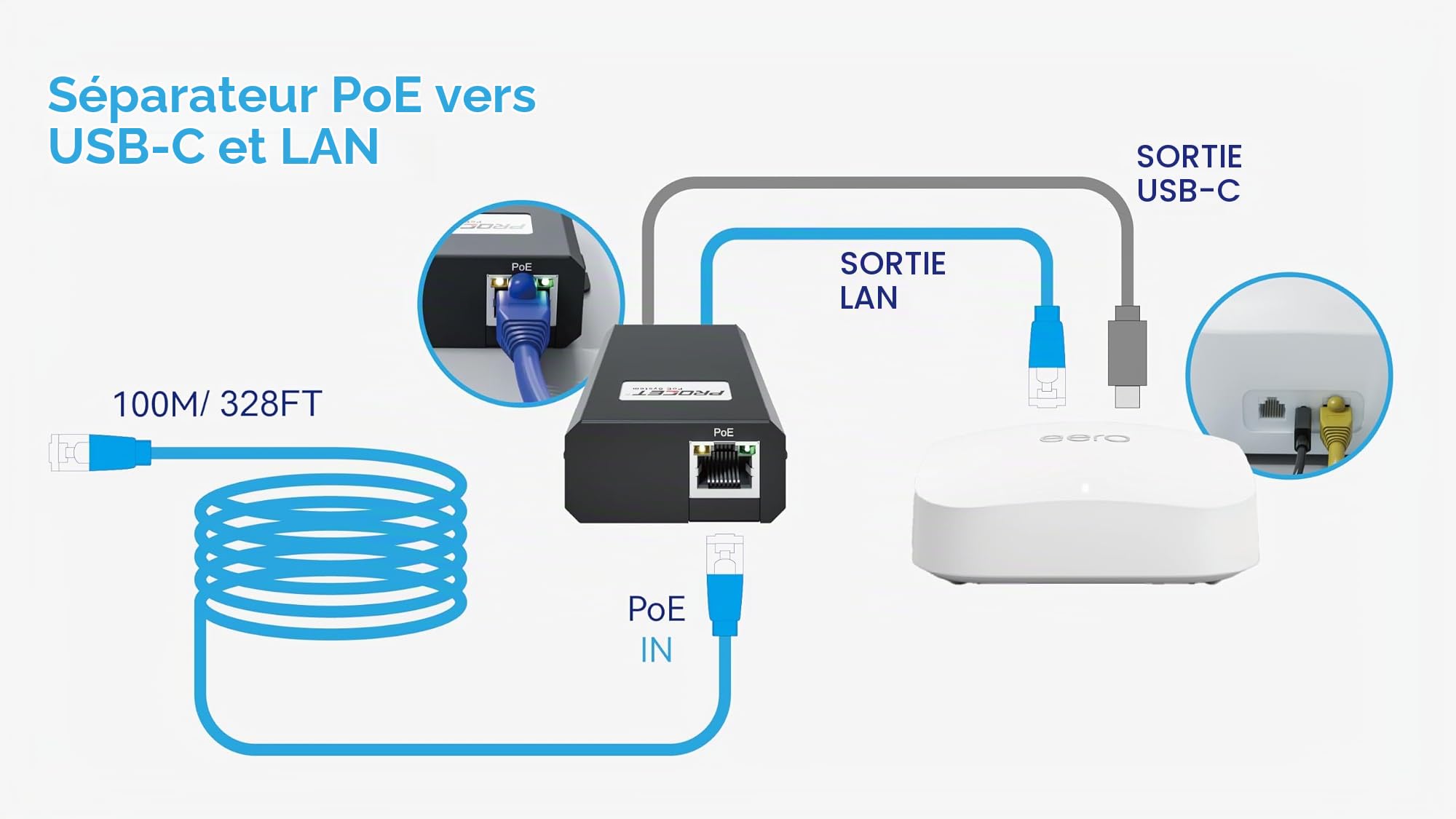 PROCET Gigabit PoE USB C Splitter, IEEE802.3at 25W 1000Mbps PoE USB C Adaptateur répartiteur pour Tablette, iPad, caméra IP, Raspberry Pi 4/5, Google WiFi, MacBook