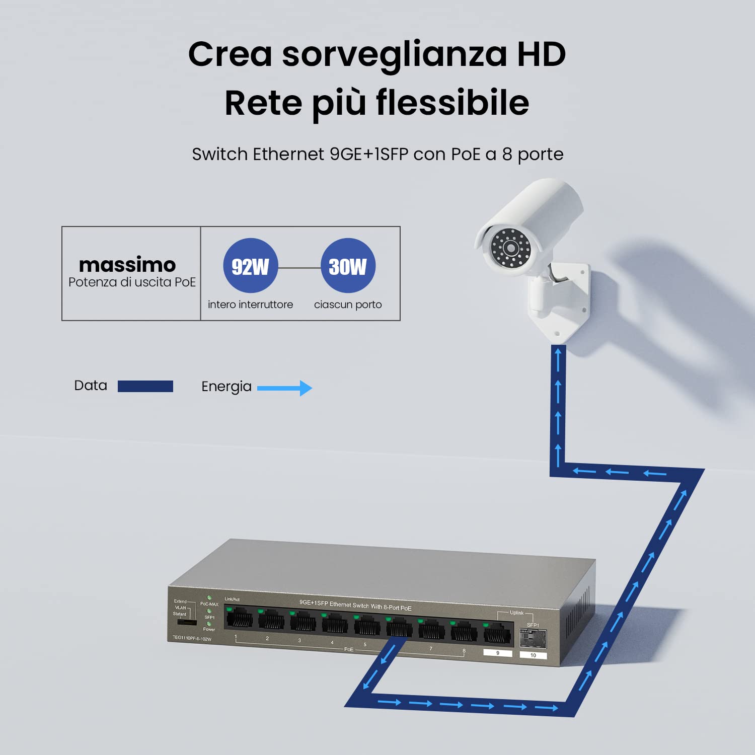 Tenda Switch PoE a 10 porte Gigabit Ethernet LAN con 8 porte PoE+, 1 porta uplink e 1 porta SFP (92 W, VLAN, portata fino a 250 m, switch di rete IEEE-802.3af/at, Plug and Play) (TEG1110PF-8-102W)