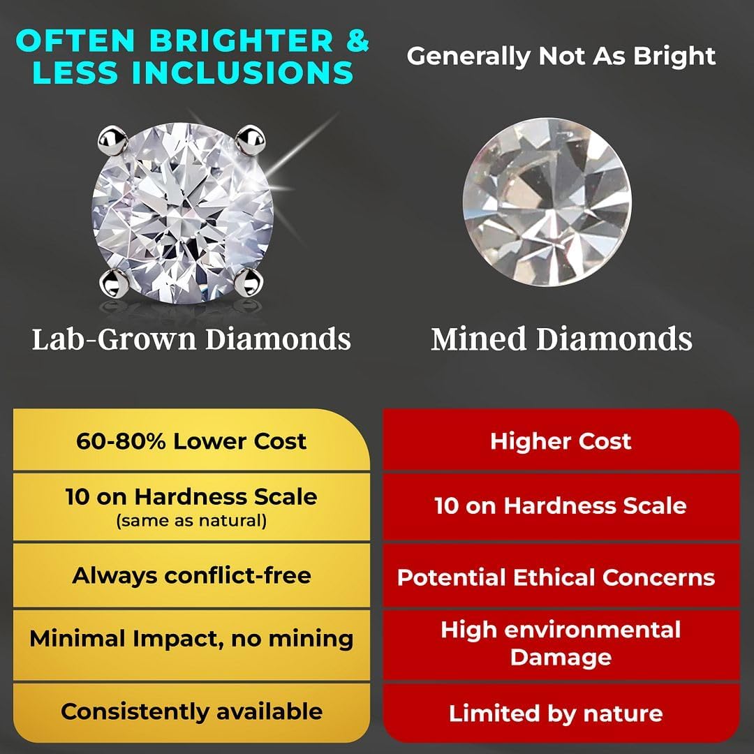 0.5 to 1 Carat Lab Grown Diamond Stud Earrings for Women And Men In Platinum Or Gold G-H SI Anniversary Engagement Jewelry Gifts - Image 3