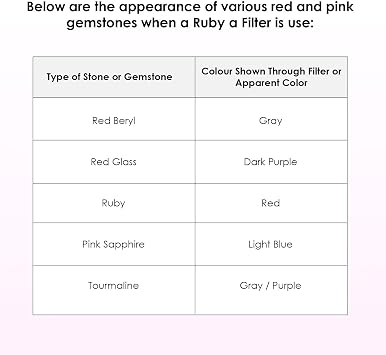 Foldable Ruby Filter Identification Tool for Emerald and Gemstones