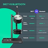 Vista 12 de Yealink WH62 Auriculares inalámbricos DECT certificados por equipos, auriculares inalámbricos con micrófono de cancelación de ruido para PC