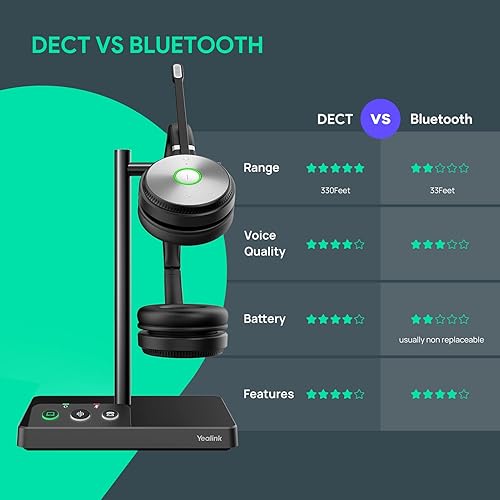 Miniatura 5 de Yealink WH62 Auriculares inalámbricos DECT certificados por equipos auriculares inalámbricos con micrófono de cancelación de ruido para PC