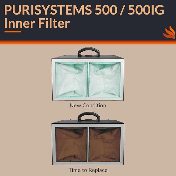 Air Filtration System 3-Speed Remote, Hanging Air Filter w/RF Remote for Woodworking, Garage and Shop Dust Collector, up to 500 sq. ft (350/450/500 CFM) (Inner Air Filters-500IG/500-3P)