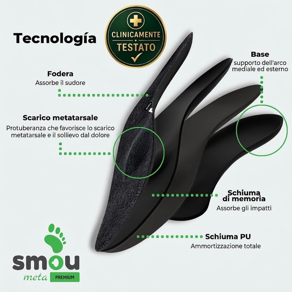 Solette Metatarsalgia SMOU Meta Premium – Con Cuscinetto Metatarsale e Supporto dell’Arco – Sollievo per Neuroma di Morton e Piede Piatto – Gel PU e Memory Foam – Uomo Donna Uso Quotidiano