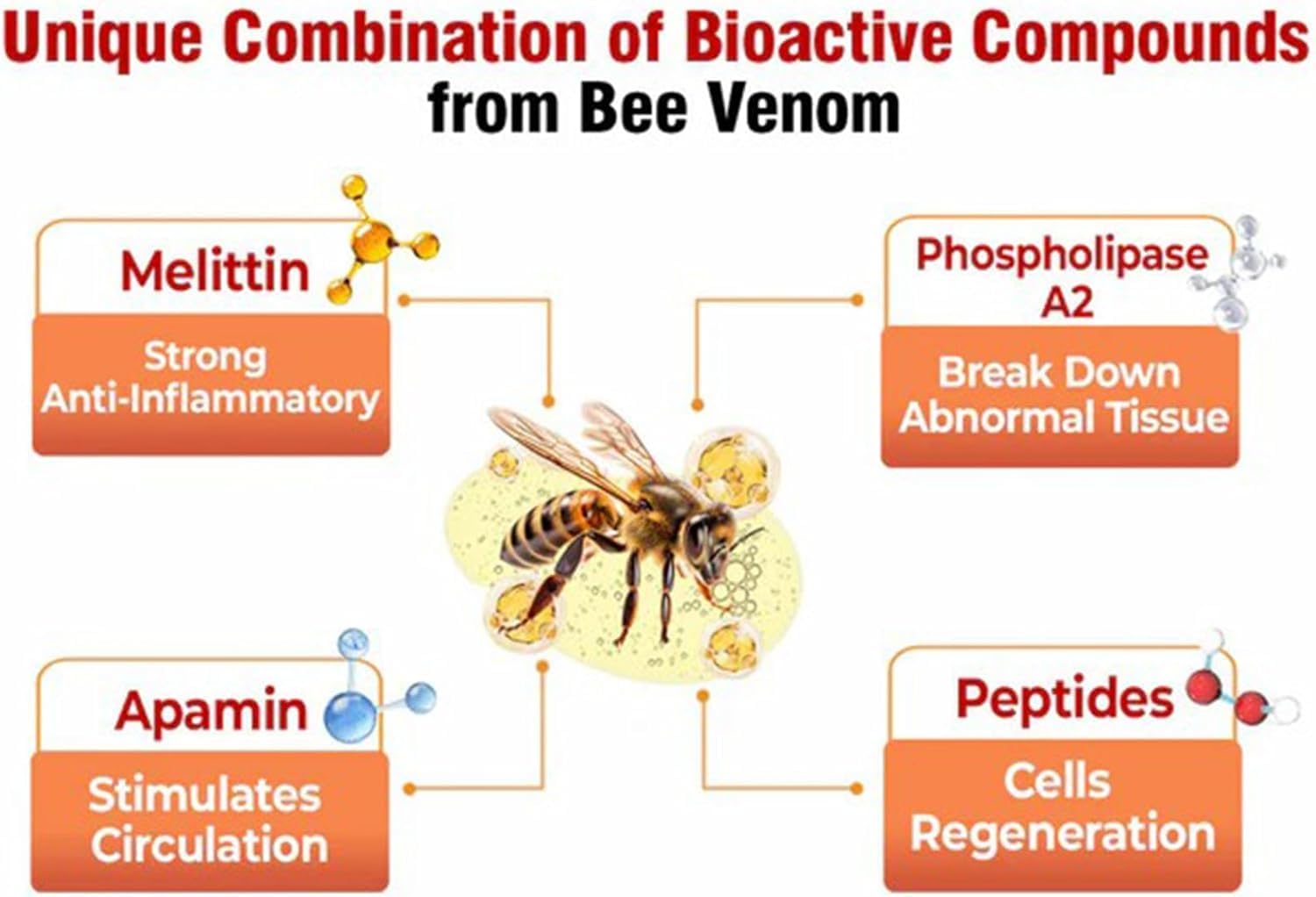 Bee Venom All-in-One Cream, 2pcs 60ml Bee Venom Skin Treatment Cream, Multi-Action Skincare Ointment, Repairing - Image 3