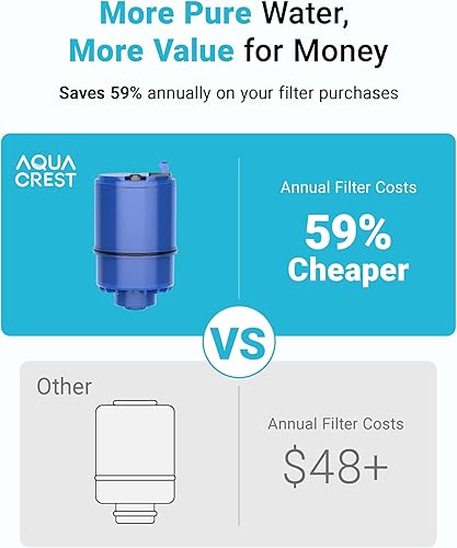 Miniatura 6 de AQUA CREST Filtro de agua certificado NSF repuesto para filtro de agua Pur RF999 modelo Pur FM-2500V FM-3700 PFM150W PFM350V PFM400H Pur-0A1 paquete