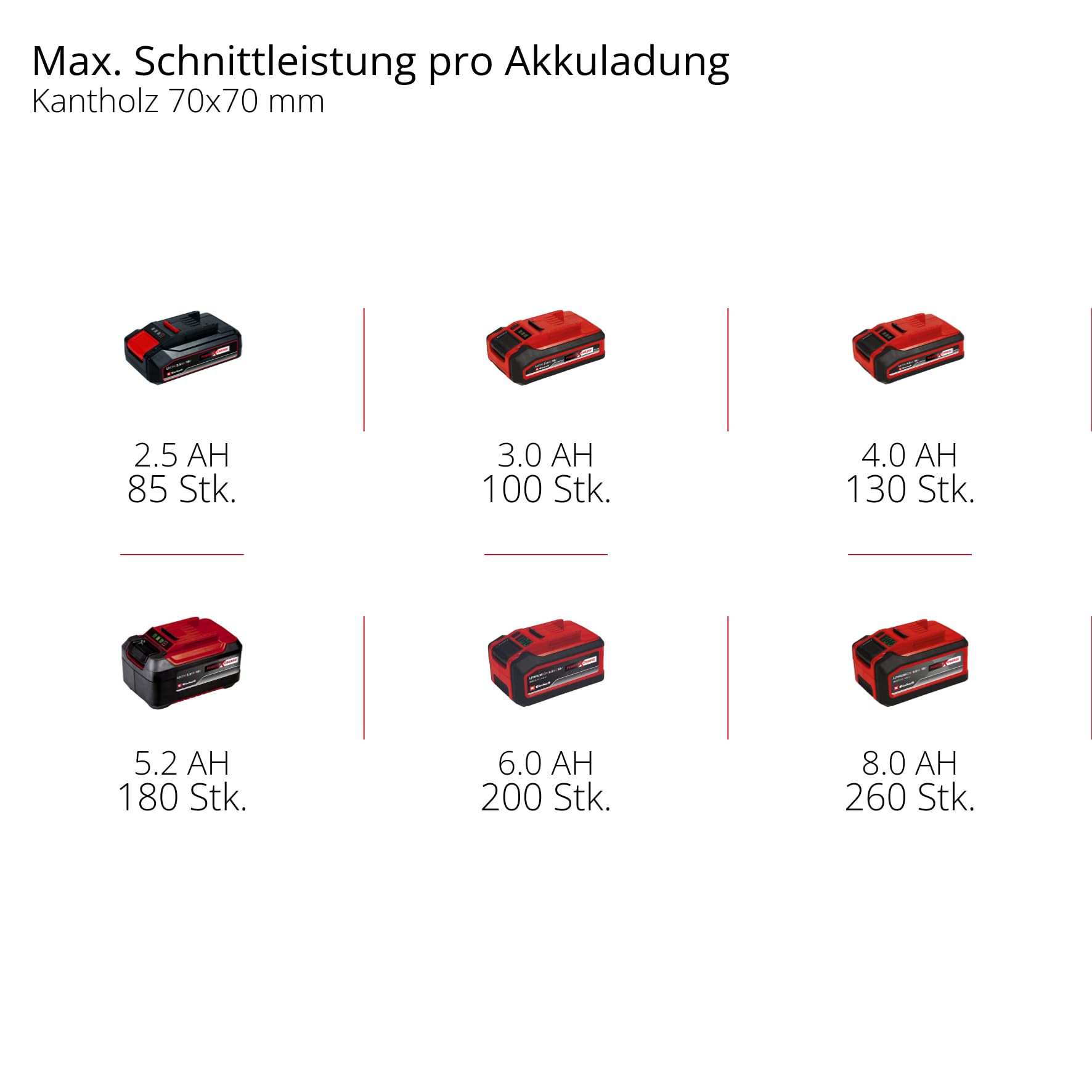 Einhell Akku-Kettensäge GE-LC 18/25 Li-Solo Power X-Change (18 V, 23 cm Schnittlänge, 4,5 m/s Kettengeschwindigkeit, autom. Kettenschmierung, werkzeuglose Kettenspannung, ohne Akku)