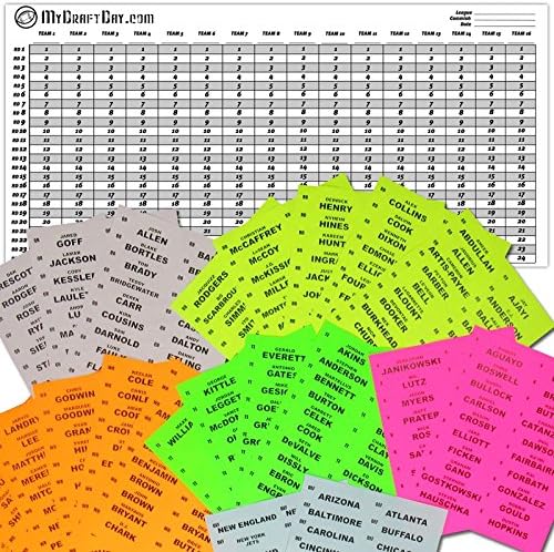 10 Team 2023 Fantasy Football Draft Board Labels Kit