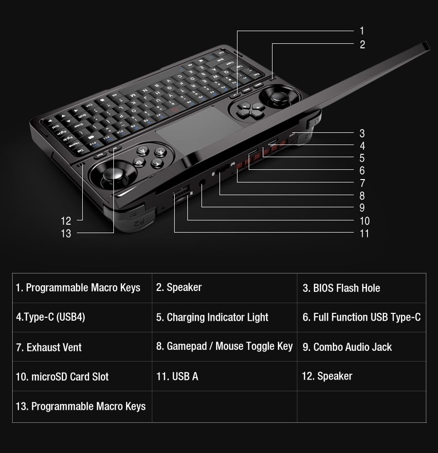 Amazon.co.jp: WEELIAO 2024 GPD Win Mini ハンドヘルド ゲーミング PC