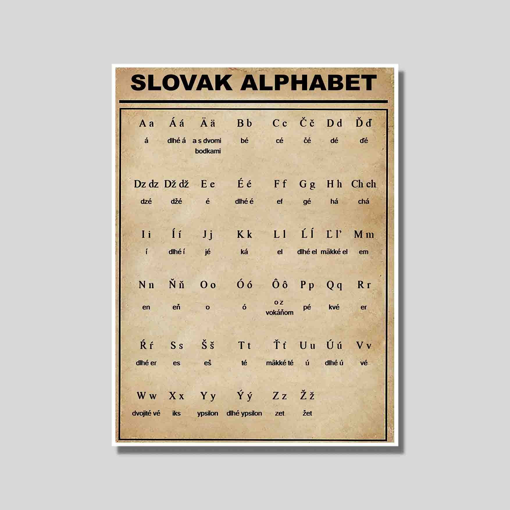 Slovak Alphabet Letters