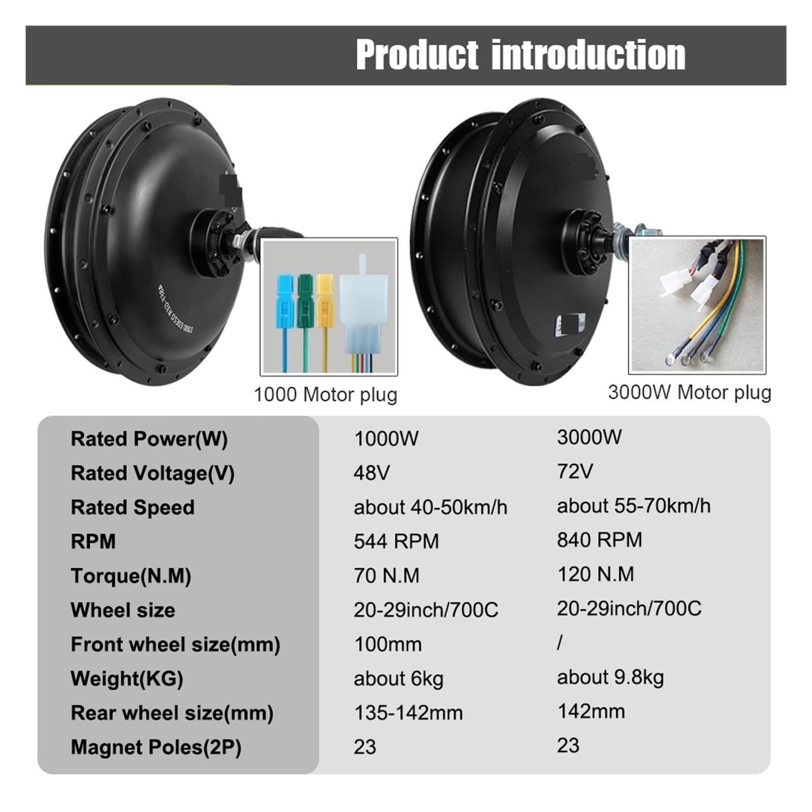 Moteur Roue Arrière 72V 3000W Pour Vélo Électrique – Kit Conversion Brushless