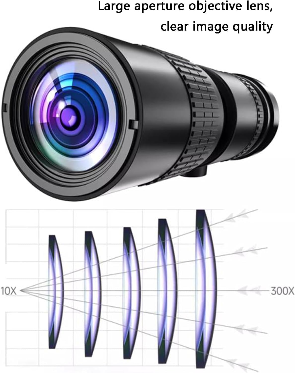 Kit obiettivo fotocamera, teleobiettivo zoom 10X-300X, con supporto portatile, obiettivo fotocamera con messa a fuoco telescopica per tutti gli smartphone, divertiti a scattare