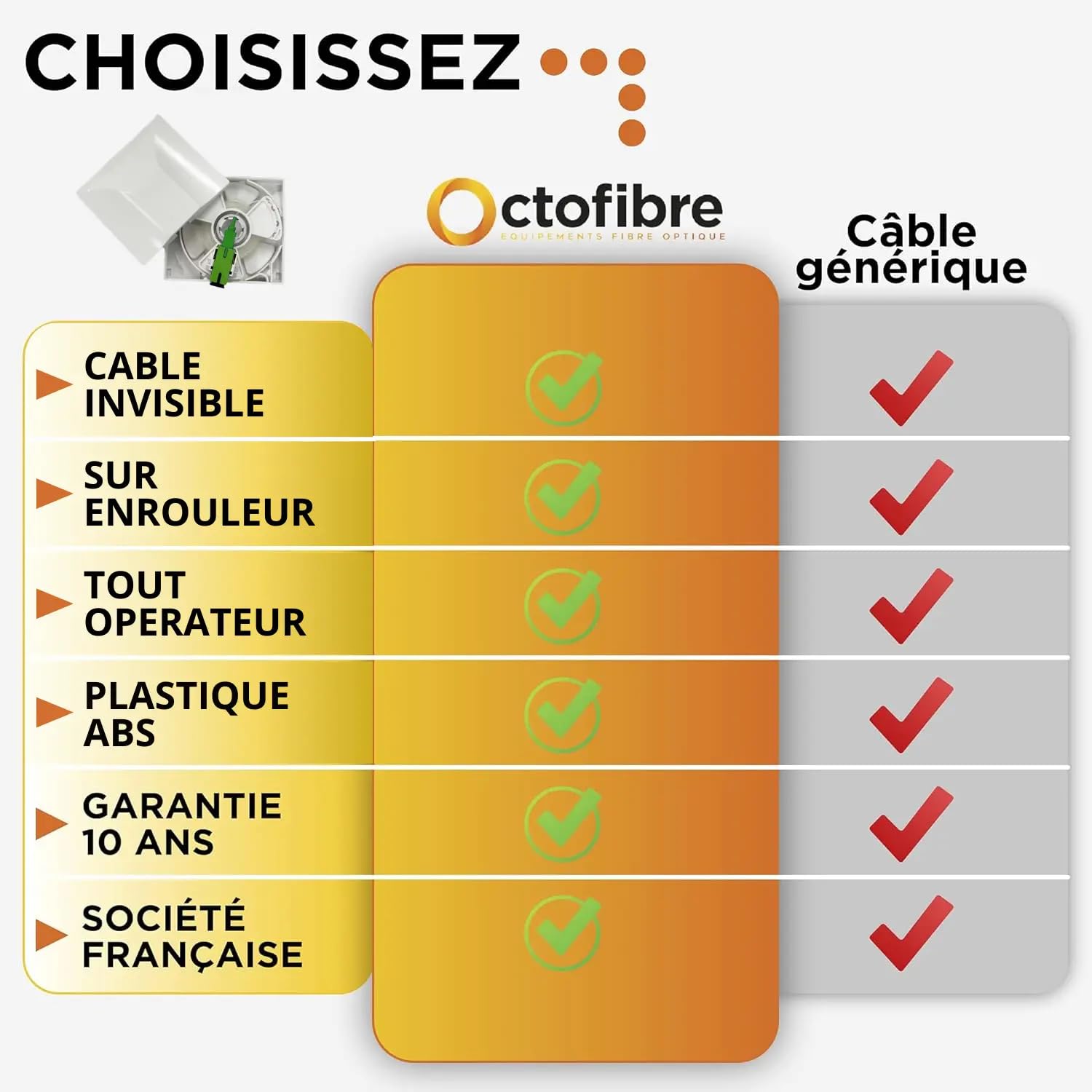 Kit Essentiel Rallonge Fibre Optique Orange SFR Bouygues - 40m - Câble Transparent Sur Enrouleur + Jarretière Invisible 3m SC-APC/SC-APC + 20 Clips Adhésifs - Déplacement/Déportation De Box Internet