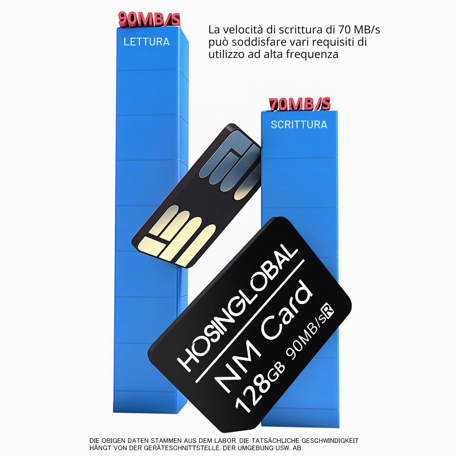 Scheda NM 128GB 90MB/S Scheda di memoria Nano Solo scheda Nano Adatto per Huawei P30/P40/P50/P60 Series/Mate20/Mate30/Mate40/Mate50/Mate60 Series/MateX Series Nano Scheda da 128GB