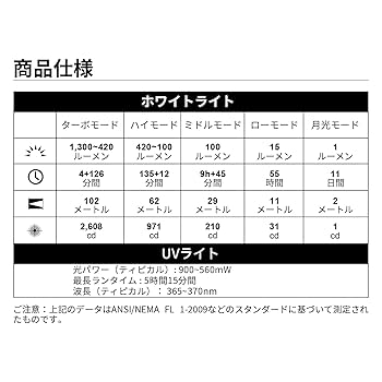 【新品・未開封品】オーライト Arkfeld Pro レーシングストライプ Amazon.co.jp: OLIGHT(オーライト) Arkfeld Pro EDCフラッシュ