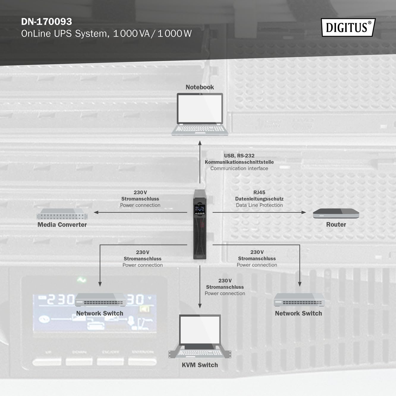 DIGITUS Sistema SAI Online – 1 kVA 1 kW – 8X C13 – 19 Pulgadas 2 U | Sistema de alimentación ininterrumpida – Software para SAI – Conexiones RS232, RJ45 y USB – SAI de doble conversión