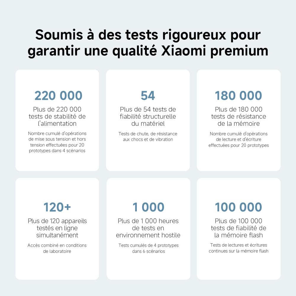 Routeur WiFi5 AC1200 - Port Gigabit, Fonction Mesh, Compatibilité Universelle
