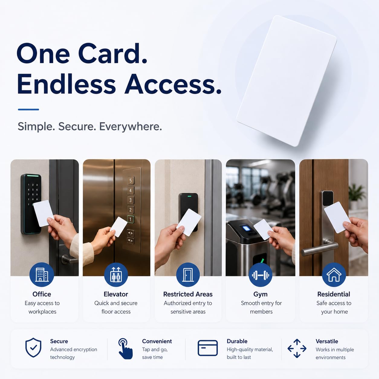 10 Szt. Karty RFID 13,56 MHz Programowalne, Chip CUID, Puste Karty NFC Wielokrotnego Zapisu, Karty Dostępu do Kontroli Dostępu, Budynek, Biuro, Parking, Garaż, Winda