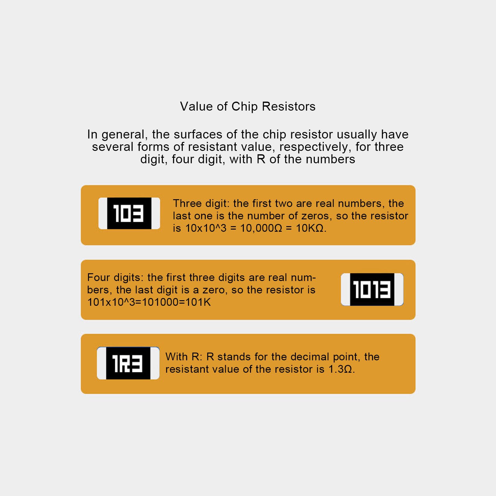 0805 0R-10M SMD Resistor Kit, 170 Values X 50pcs Each 1% Accuracy SMD Resistor Sample Book, SMD Resistor Assortment Folder for Electronic Components
