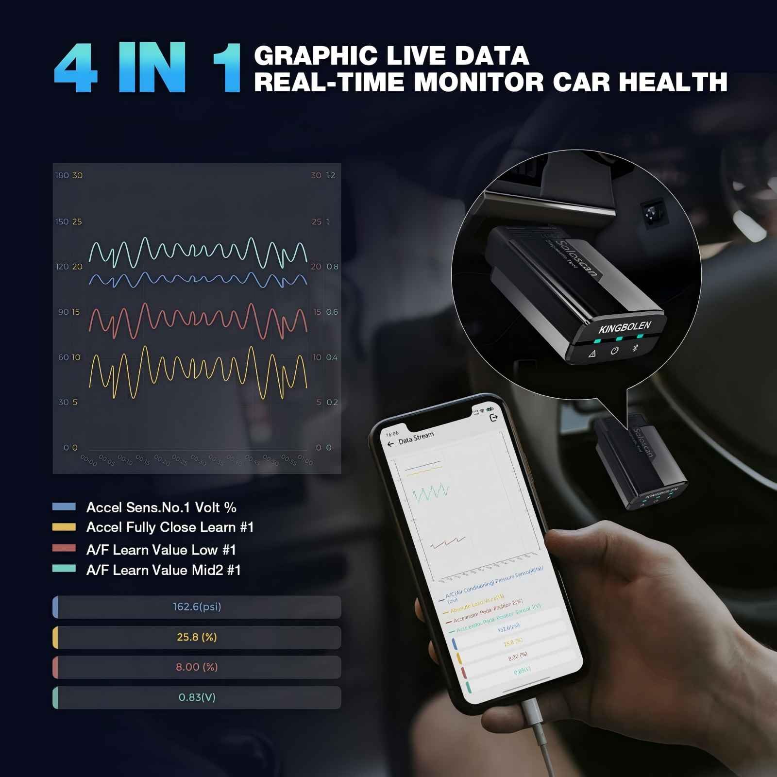 KINGBOLEN Soloscan OBD2 Diagnosegerät für Benz/für Maybach/für Sprinter,Alles System Diagnosegerät Auto Mit 50+ Resets,Aktiver Test,ECU-Codierung,Bluetooth 5.2,Lebenslange kostenlose Updates.
