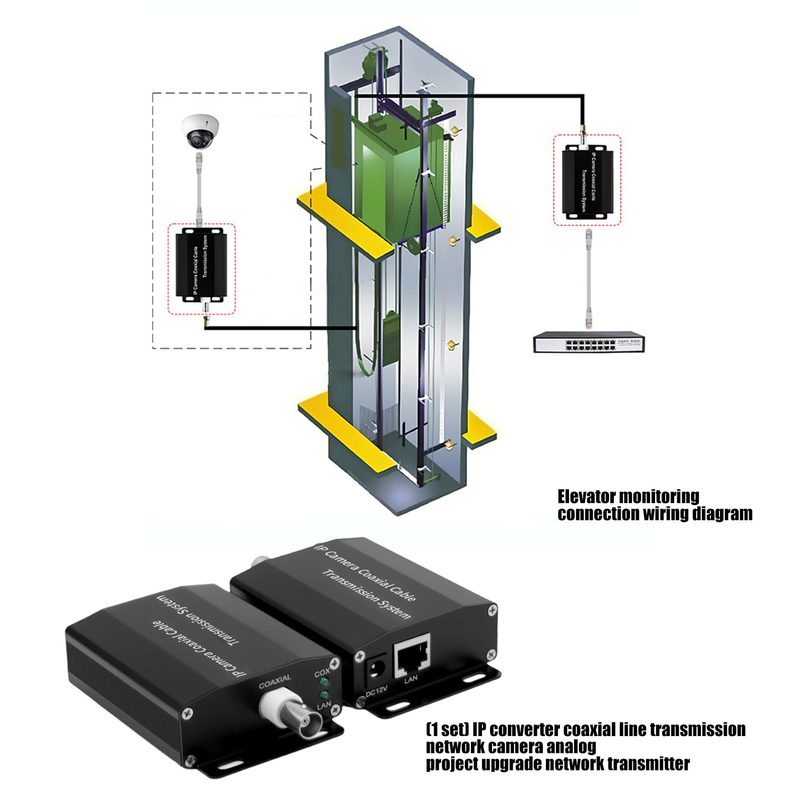 tramite coassiale, collegamento in rete con trasmettitori coassiali RG59-BNC, estensore per la conversione del segnale di segnali analogici in sistemi di sicurezza