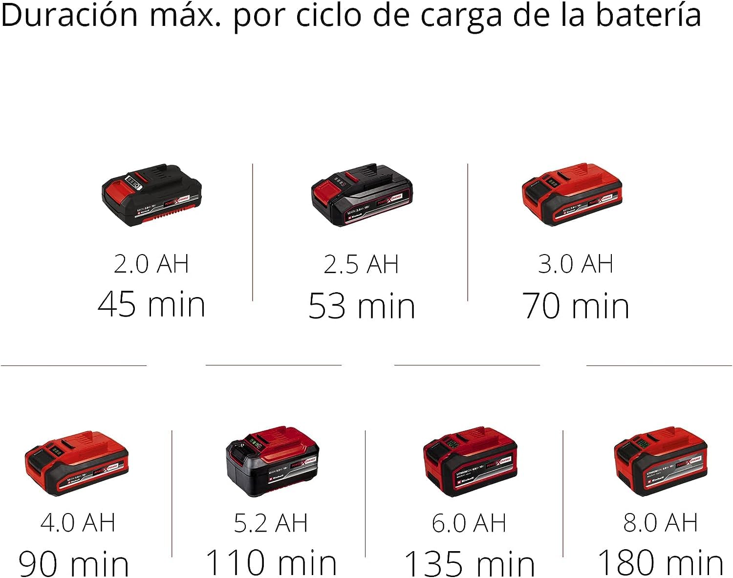 Einhell Cortasetos con batería ARCURRA 18/55 Power X-Change (18 V, 55 cm de Longitud de Corte, 18 mm Distancia Entre Dientes, colector de Recortes, asa Frontal Estrecha, sín batería)