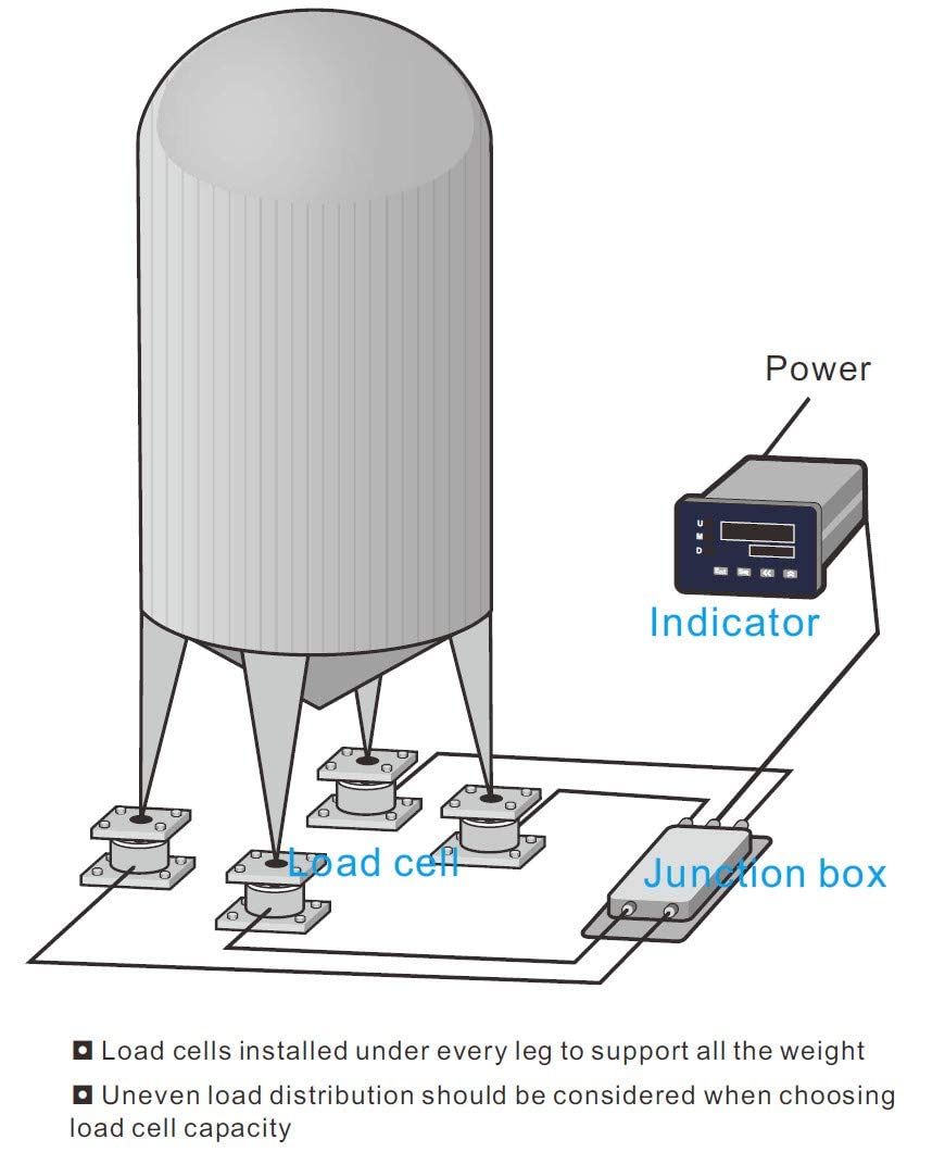Tankwiegesystem mit 4 Stück Speichentyp Wägezellen Messergebnisskraft mit Abzweigdose und Indikator Gewichtsmonitor Gerät (4 Stück - 1000 kg Wägezelle)