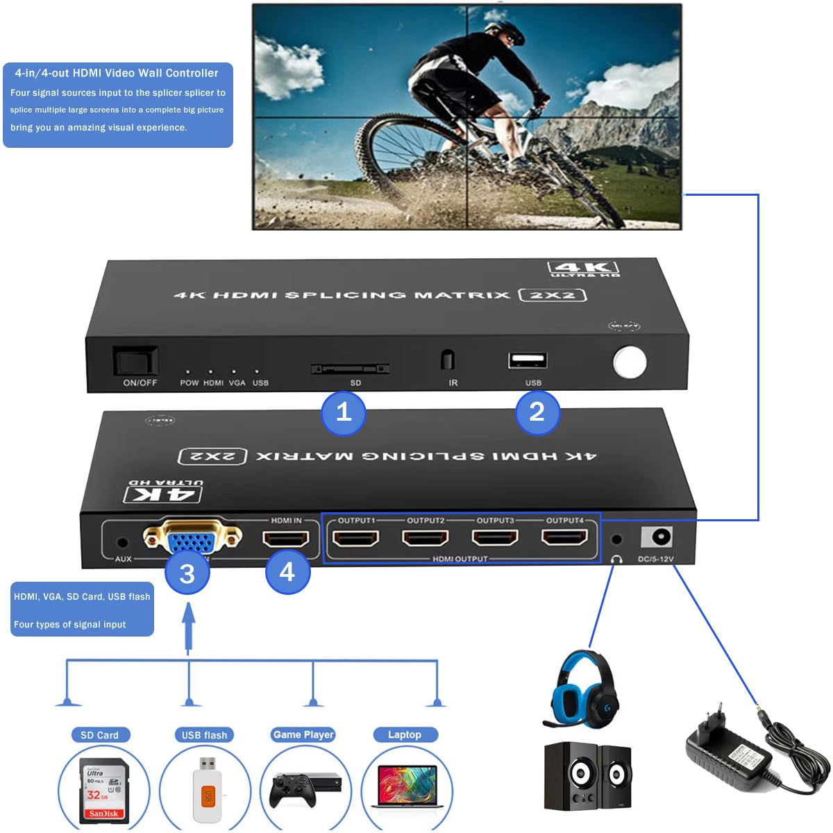 Contrôleur Mural HDMI 4 entrées 4 Sorties 2x2, HDMI & VGA & USB & SD Support Entrée 4K Contrôleur Mural TV, Rotation 180 degrés 1x2,1x3,1x4,2x2,2x1,3x1x4x1