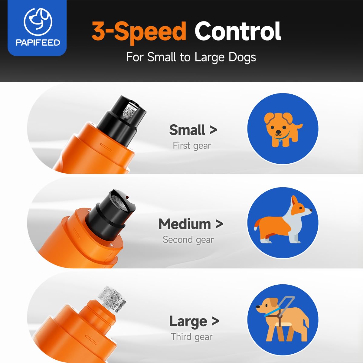 PAPIFEED Dog Nail Grinder with LED Light, Ultra Quiet 3-Speed Electric Nail File for Small Medium Large Dogs & Cats, Rechargeable Pet Nail Grinder with Trimmer (Orange) - image 4