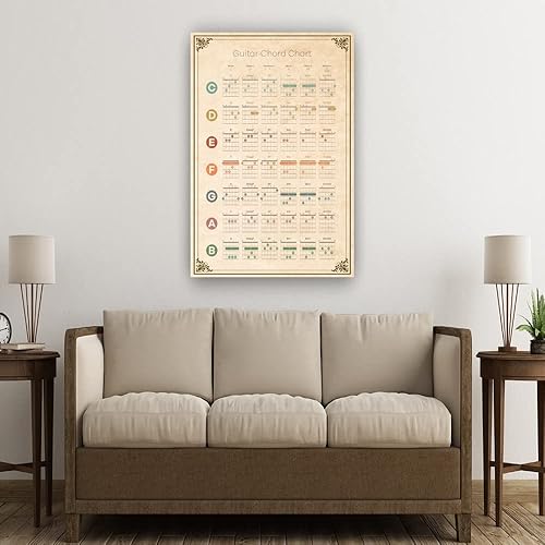 Miniatura 4 de Póster de arte de pared musical de conocimiento, acorde de guitarra, arte de pared educativo, cuadro de teoría musical, póster para pintura de