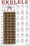 Left Handed Ukulele Fretboard & Easy Beginner Chord Chart Instructional Poster for Soprano Concert Tenor Uke