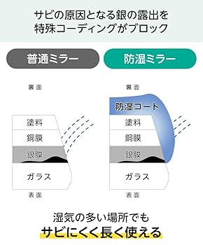 Amazon.co.jp: OOKABE GLASS お風呂鏡 浴室鏡 300×600mm 厚み5mm