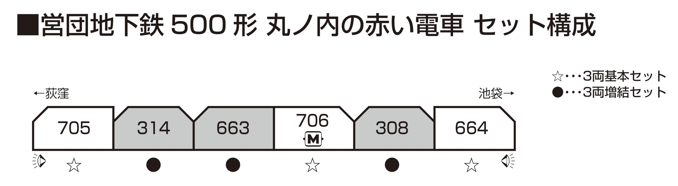 ???(KATO) KATO N Gauge Metro Type 500 Marunouchi Line Red Train 3-Car Basic Set 10-1134S Railway Model Train