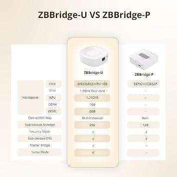 Smilewolf ZBbridge-U Matter Zigbee Bridge Ultra Smatr Home Security Ethernet Connection OTA Upgrade Works SNZB-03P/SNZB-06P Devices