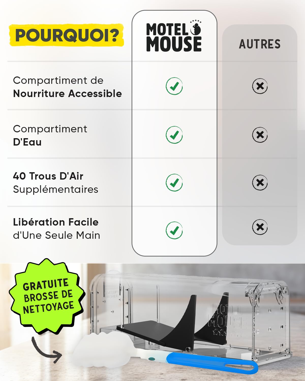 Motel Mouse Piège a Souris Vivante pour Intérieur & Extérieur - Facile à Utiliser, Facile à Nettoyer, Réutilisable, Libération sans Contact