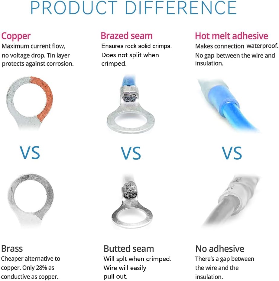 HKS 520PCS Heat Shrink Wire Connectors Kit 12-10 16-14 22-16 AWG - Tinned Red Copper - Ring Fork Spade Butt Splice Terminal (3Colors/21Size) - Marine Automotive Electrical Waterproof Insulated Crimp