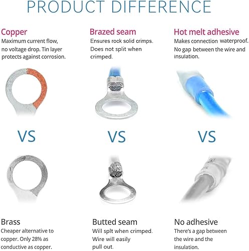 Miniatura 5 de HKS Kit de conectores de cable termorretráctil, 520 unidades, 12-10, 16-14, 22-16 AWG, cobre rojo estañado, terminal de empalme a tope de horquilla